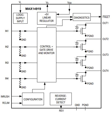 Schéma de principe - Analog Devices Inc. Commutateur côté bas à quatre canaux MAX14919